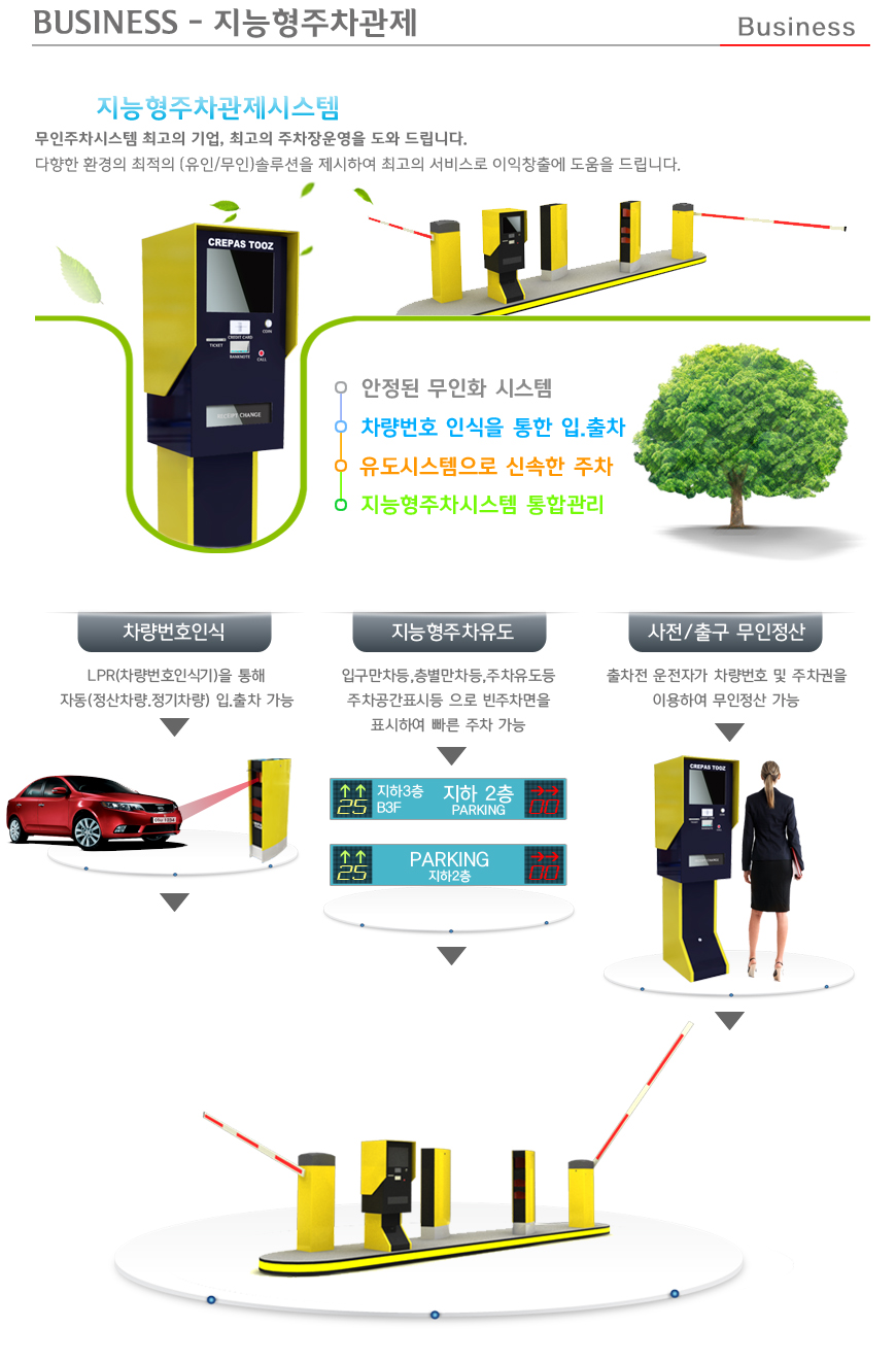 ������ �������� �ý���